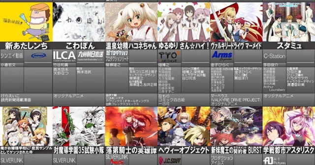 秋期アニメって絶望的じゃね？